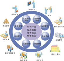财务资源管理与信息咨询服务的融合之道